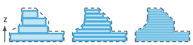 layer thickness 3d printing