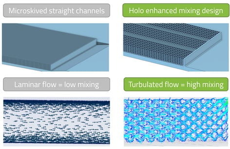 Holo design simulation heat transfer performance