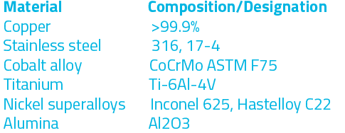 Material_table