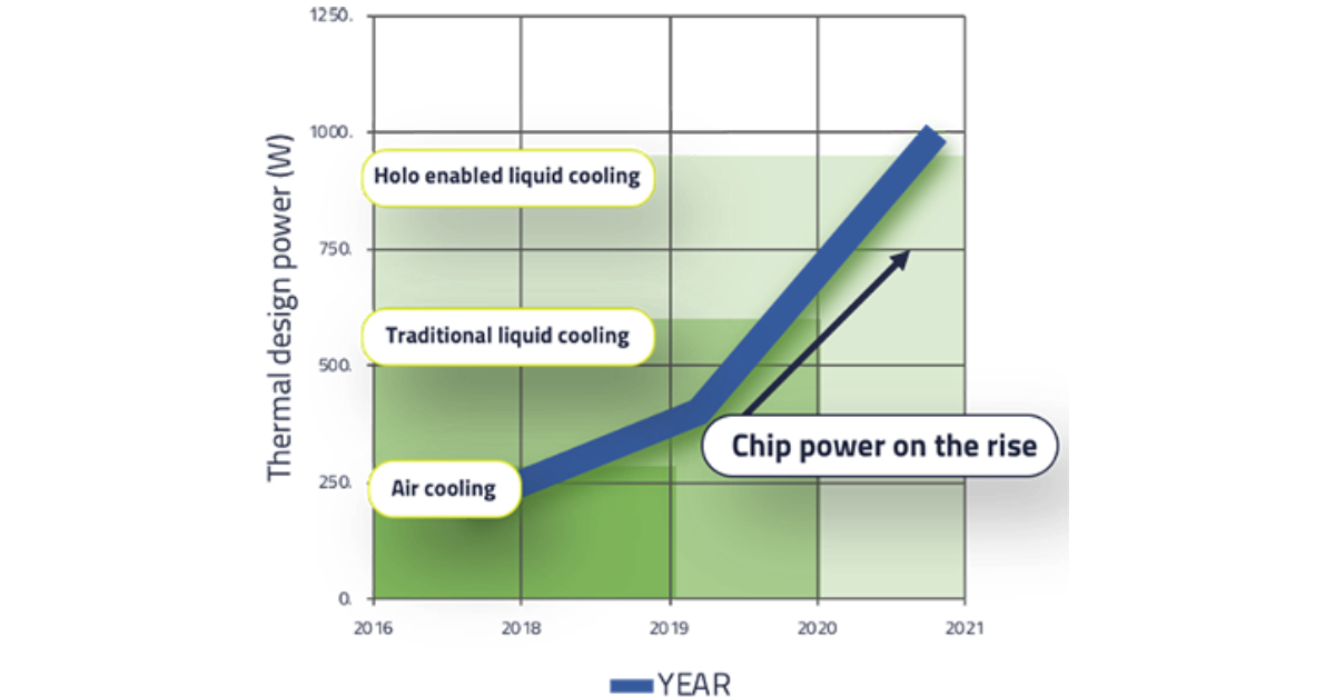 chip power 3d printed heatsinks